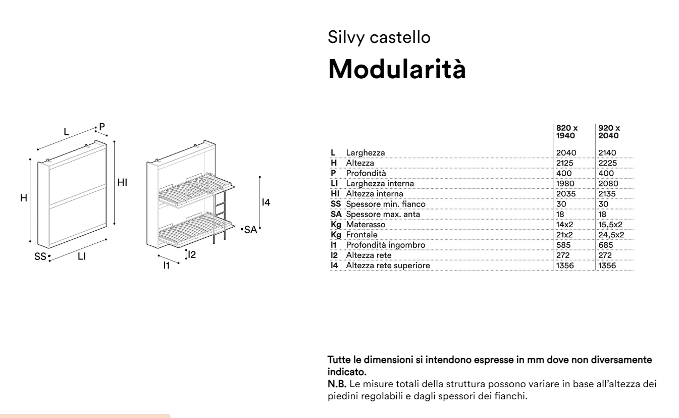 Silvy castello
