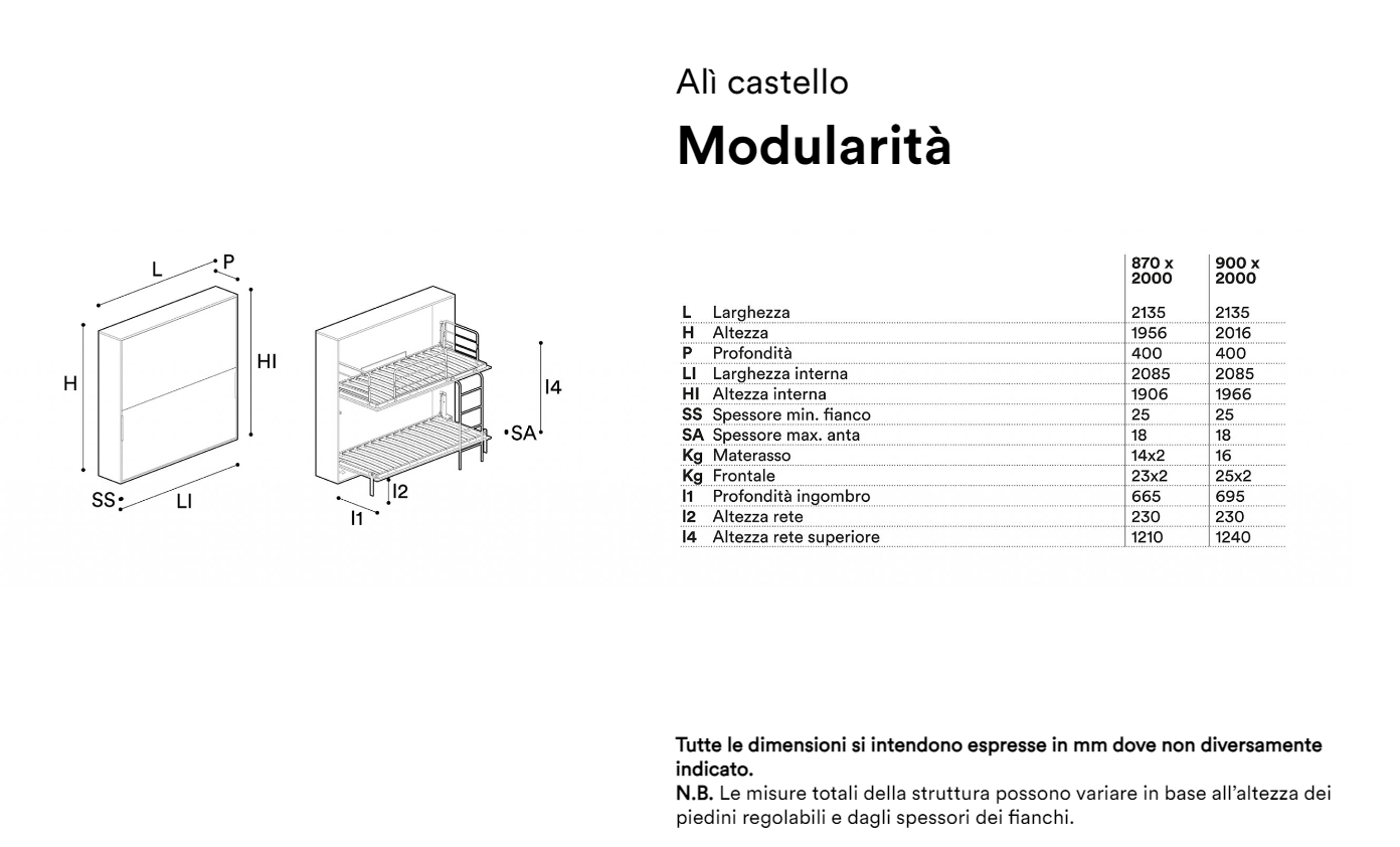 Alì castello