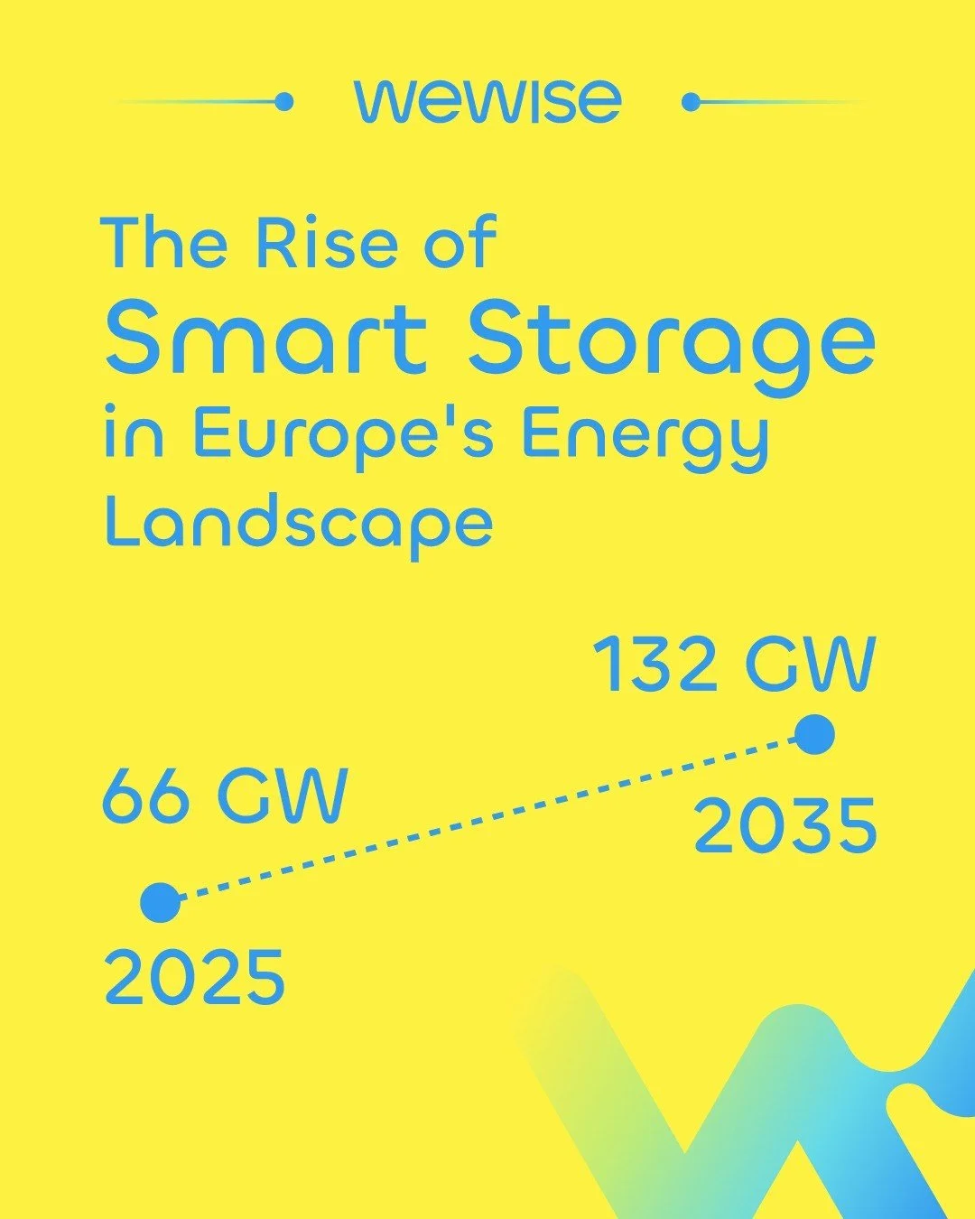 Wewise Helps Businesses Leverage Summer Sun with Innovative Solar Storage Solutions