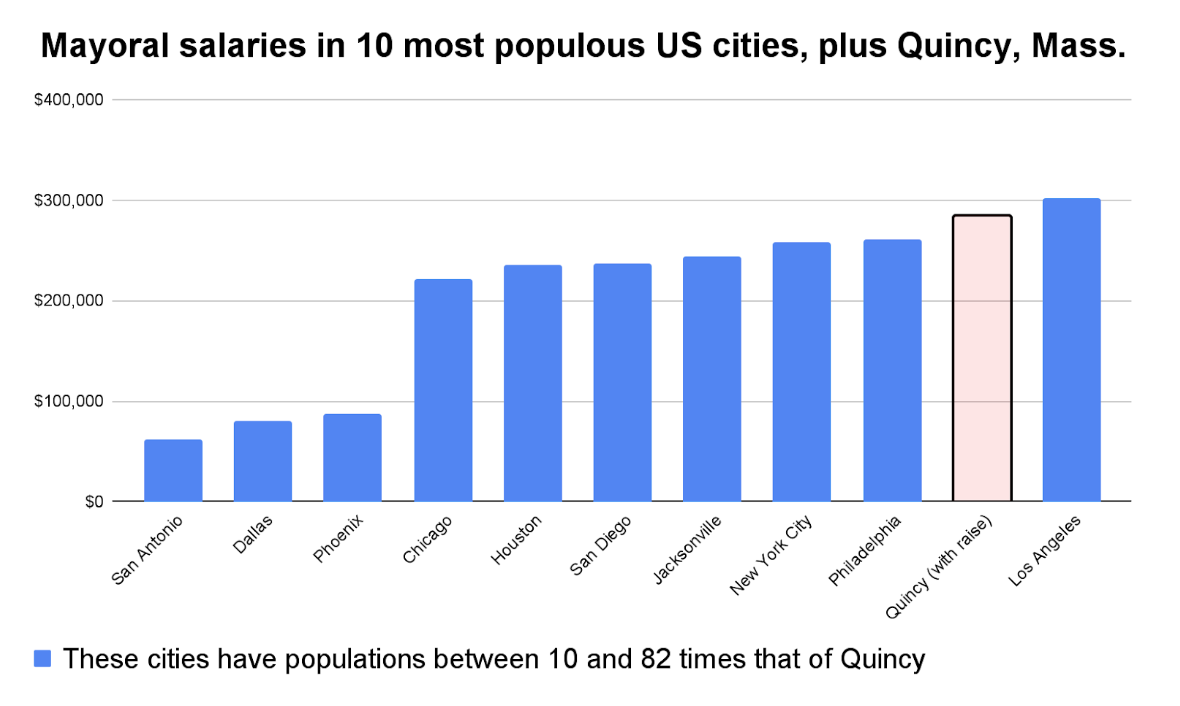 Thoughts from a resident, data edition