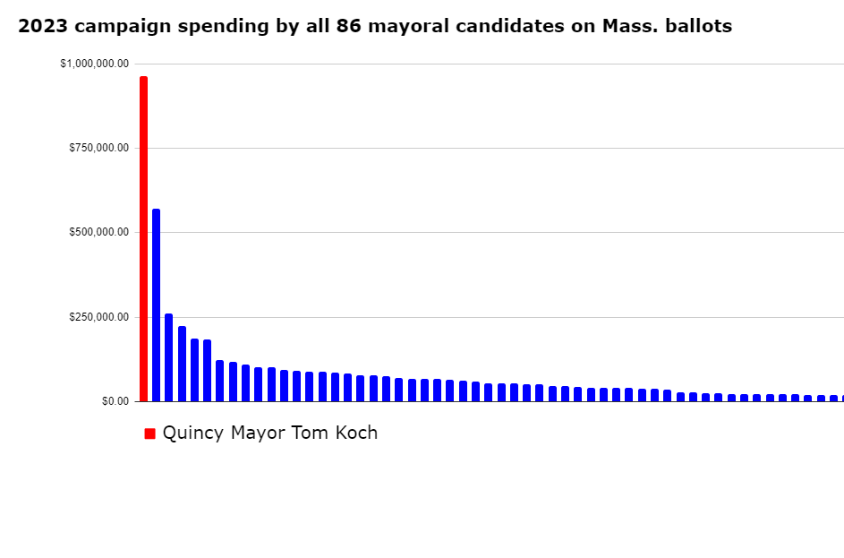 Will a higher mayoral salary encourage more candidates to run?