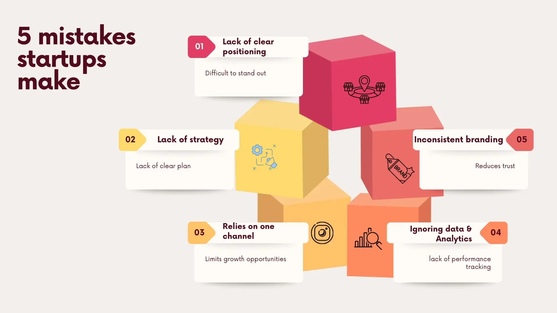 Infographic detailing the 5 common marketing mistakes startups make, including lack of strategy and ignoring data.