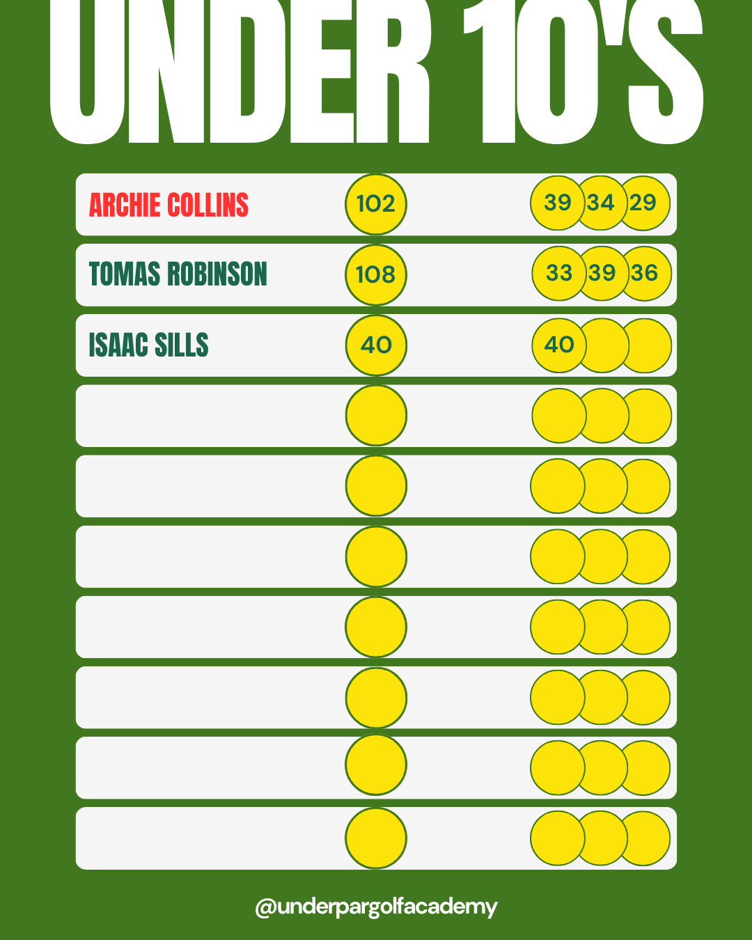 Race To Augusta Leaderboard-12.png