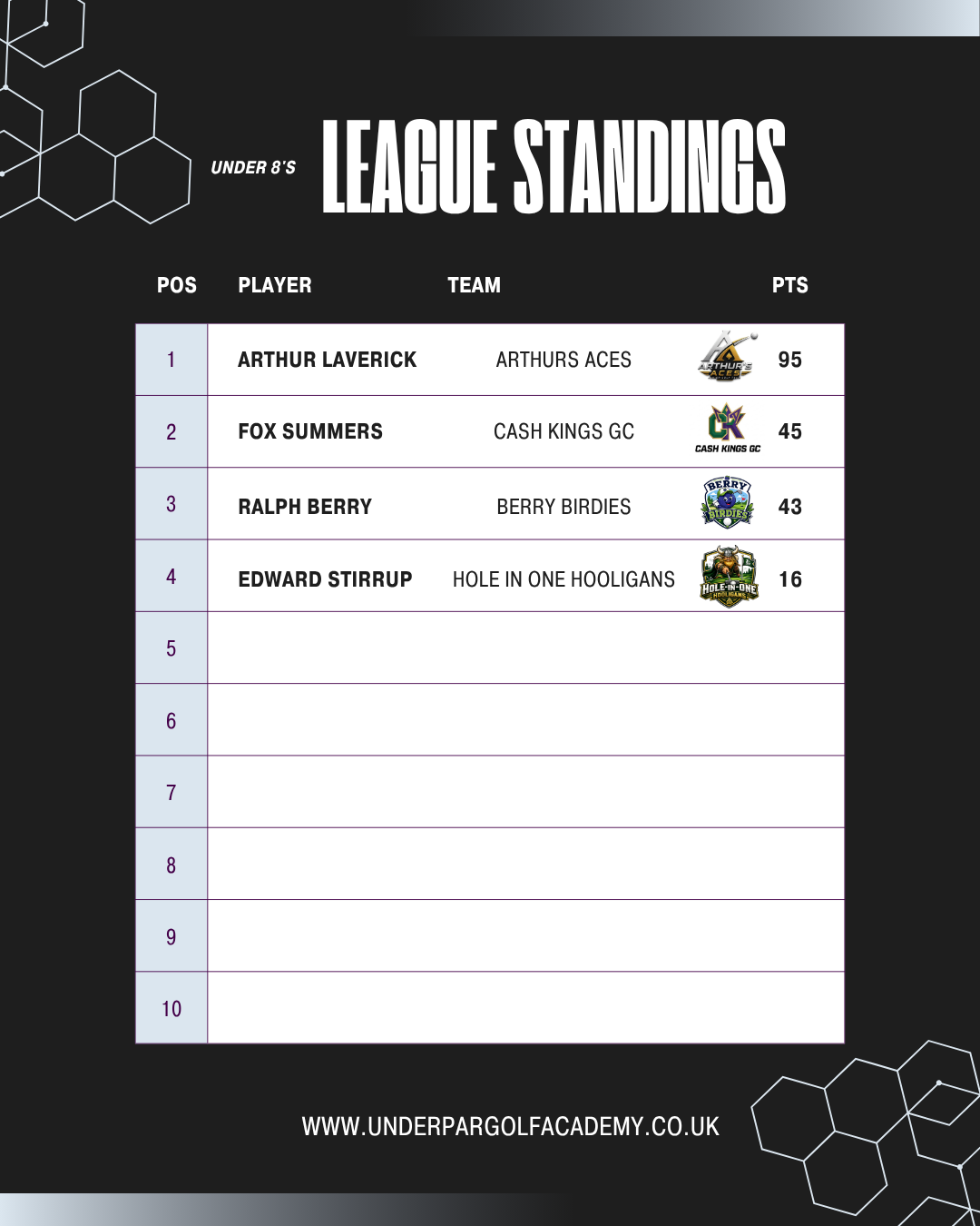 UNDER PAR LEAGUE STANDINGS-8.png