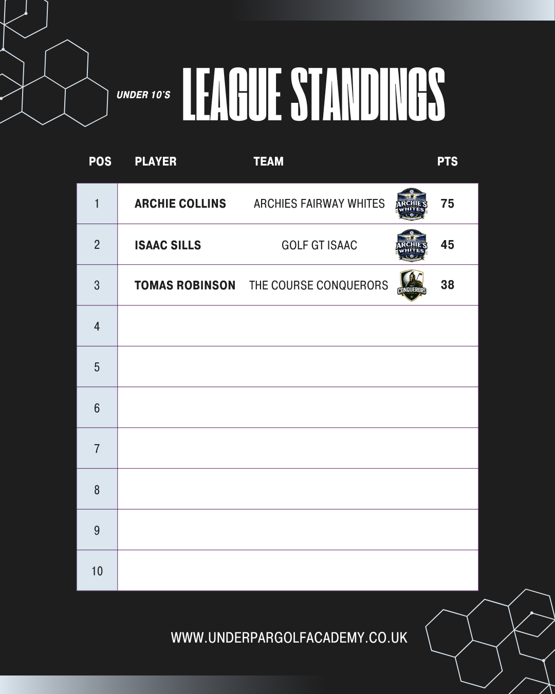 UNDER PAR LEAGUE STANDINGS-9.png