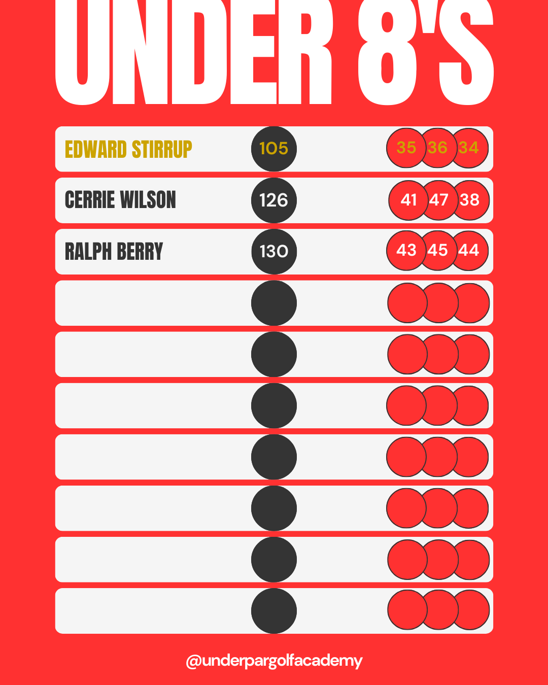 Race To Christmas Leaderboard-5.png