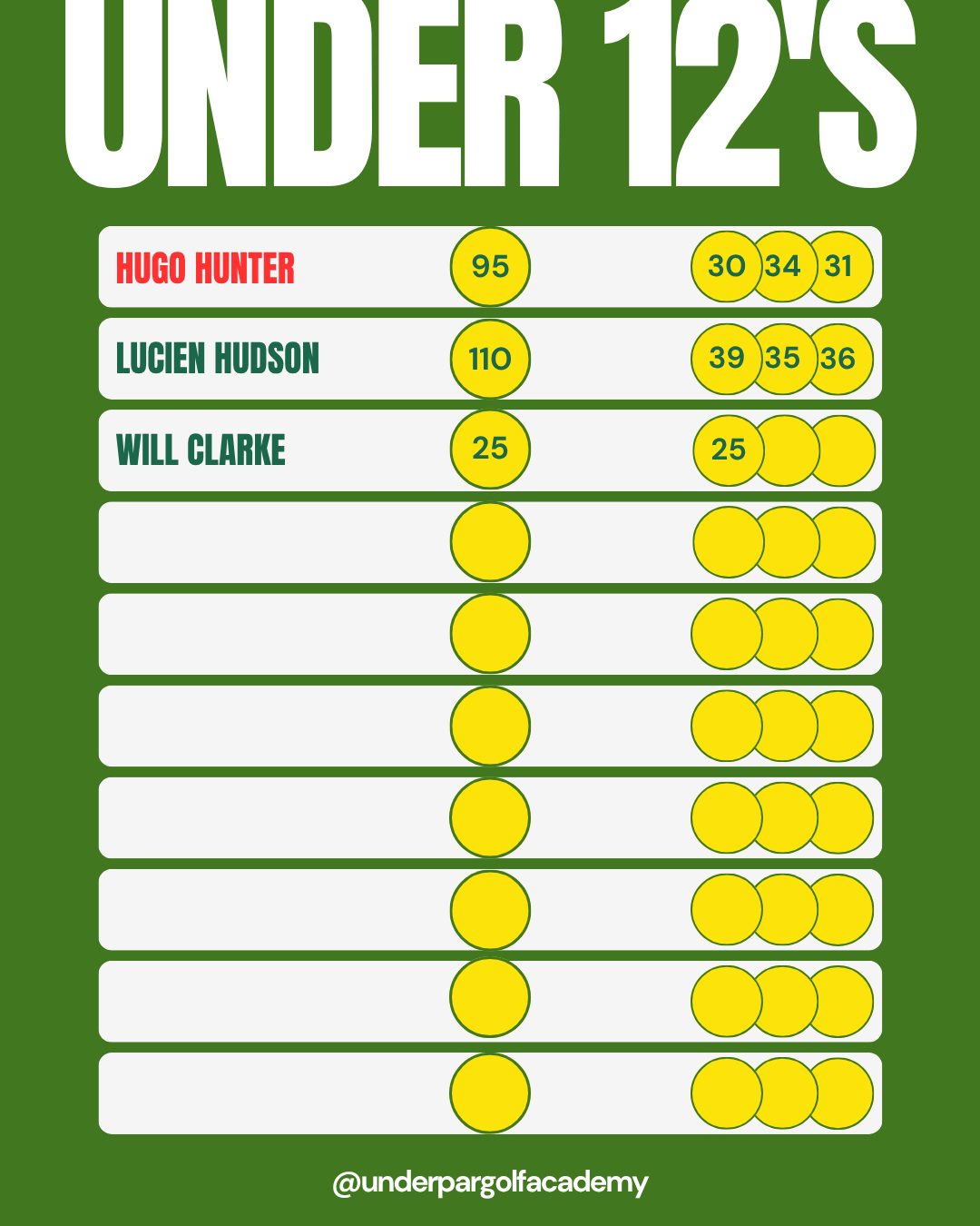 Race To Augusta Leaderboard-13.png