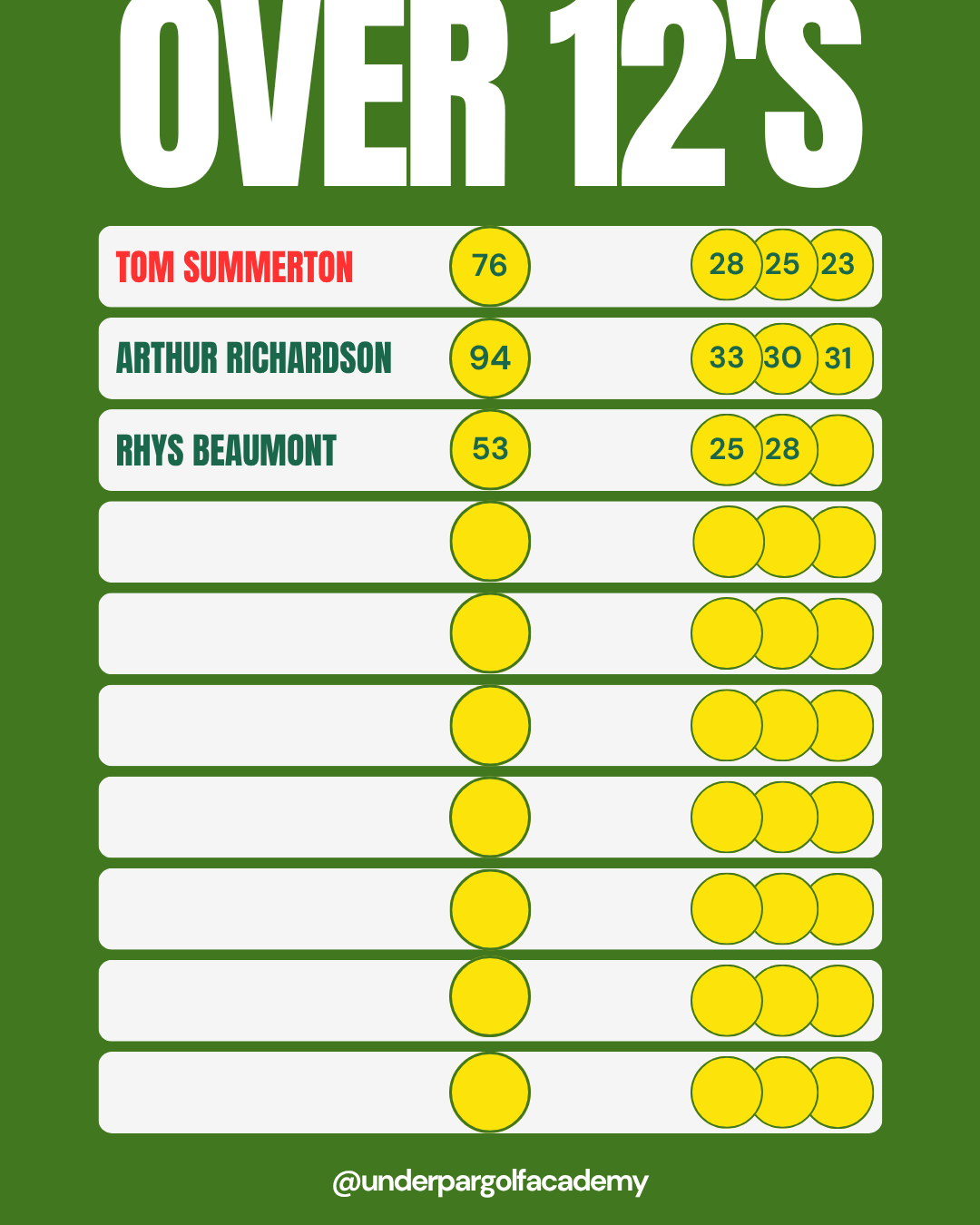 Race To Augusta Leaderboard-14.png