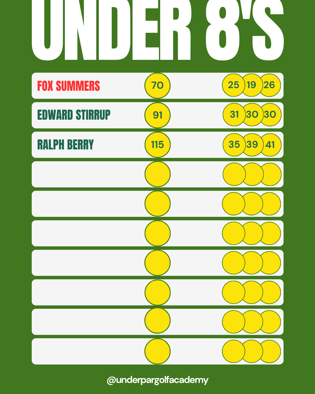Race To Augusta Leaderboard-11.png