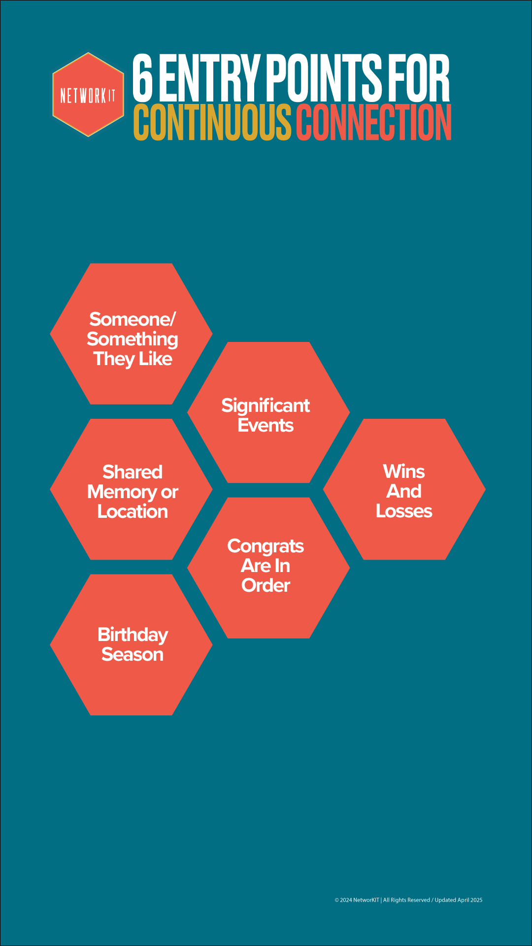 NetworKIT_S3-Entry-Points-Continuous-Connection.png