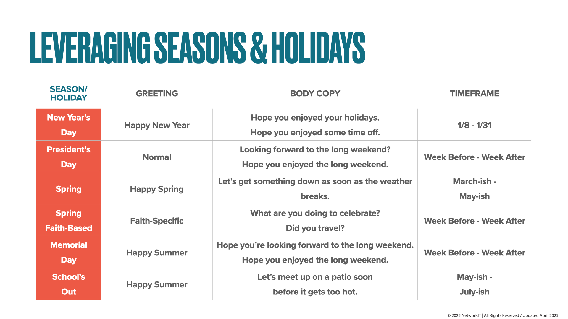 NetworKIT_S3-Homework_Seasons-&-Holidays-1.png