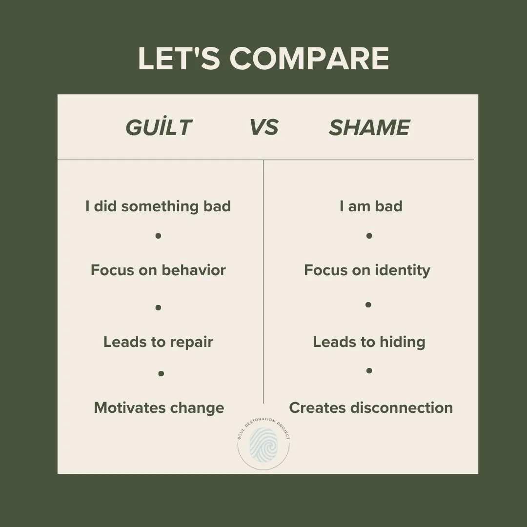 Guilt focuses on what we did. Shame focuses on who we believe we are.

While guilt can motivate repair and change, shame often keeps us stuck in hiding, self-criticism, and disconnection.

Healing involves taking responsibility without letting our mi