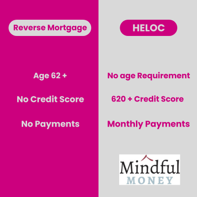 Get a Reverse Mortgage or a Home Equity Line of Credit?