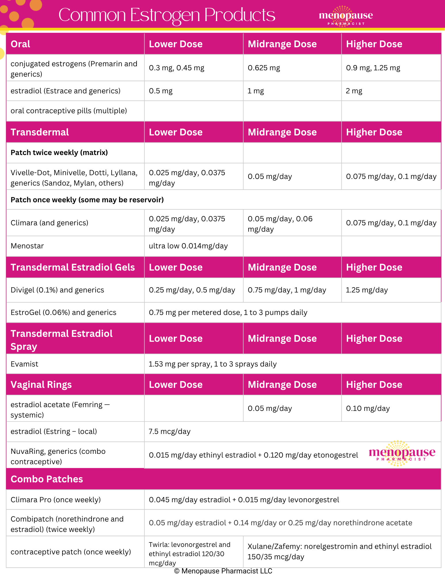 Common Estrogens Chart 02SEPT2026.png