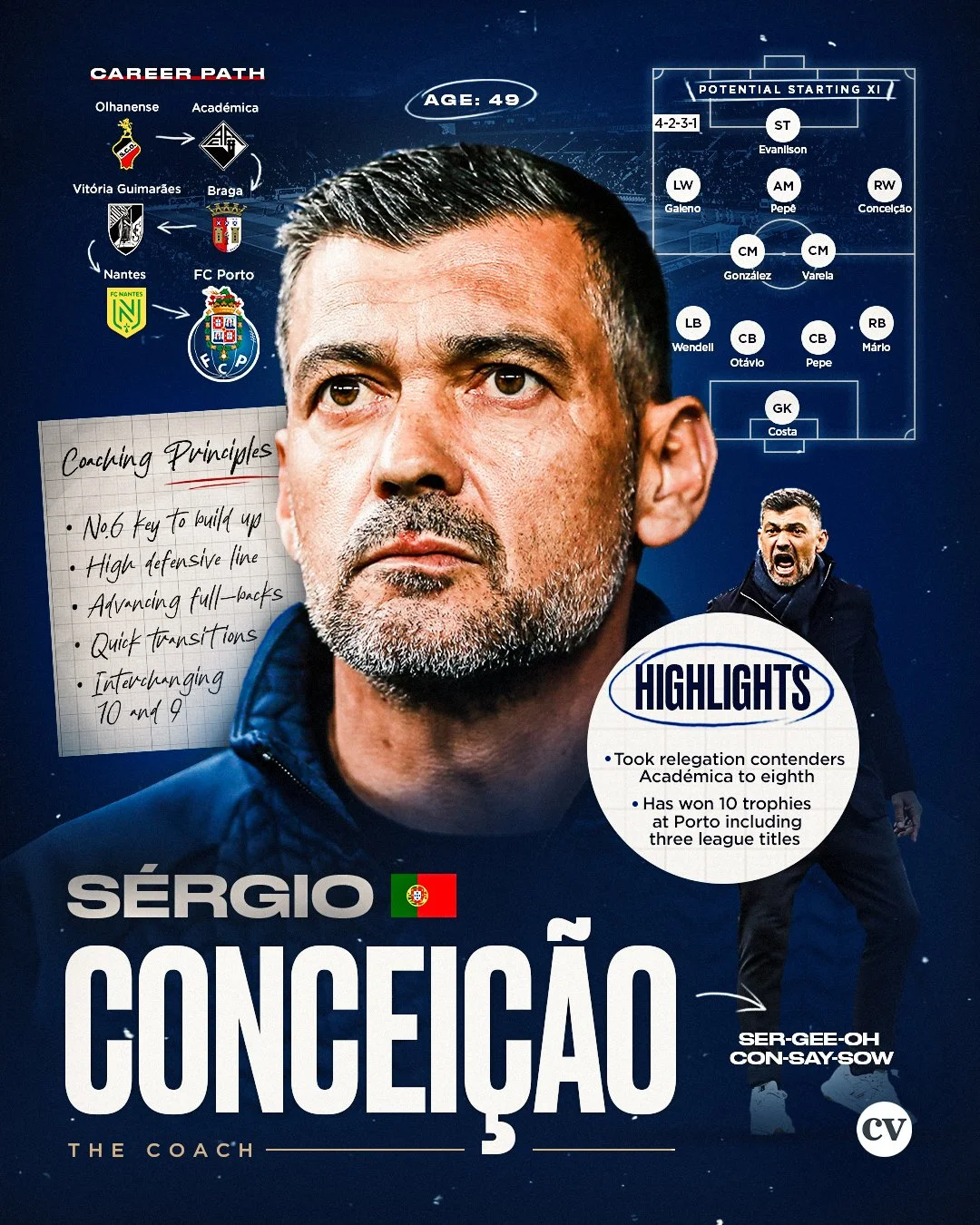 Sergio-Conceição_Coach-Profile.jpg
