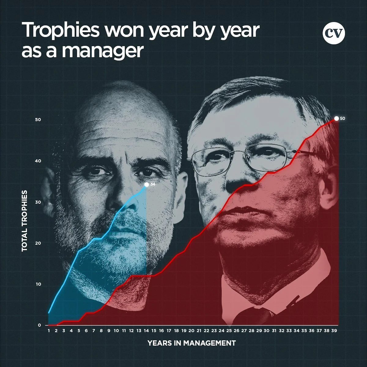 Pep-FERGIE.jpg