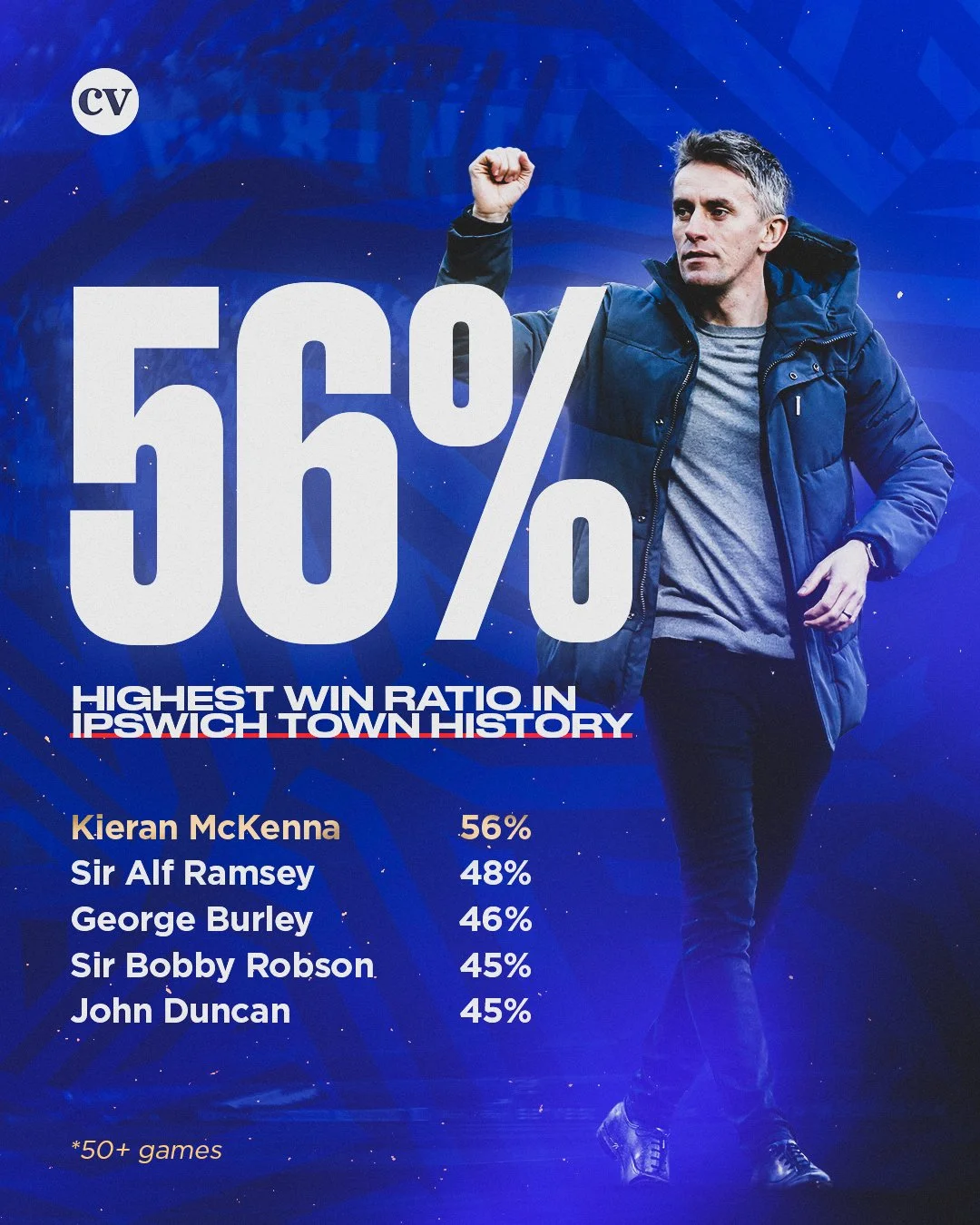 Ipswich-Promotion.jpg
