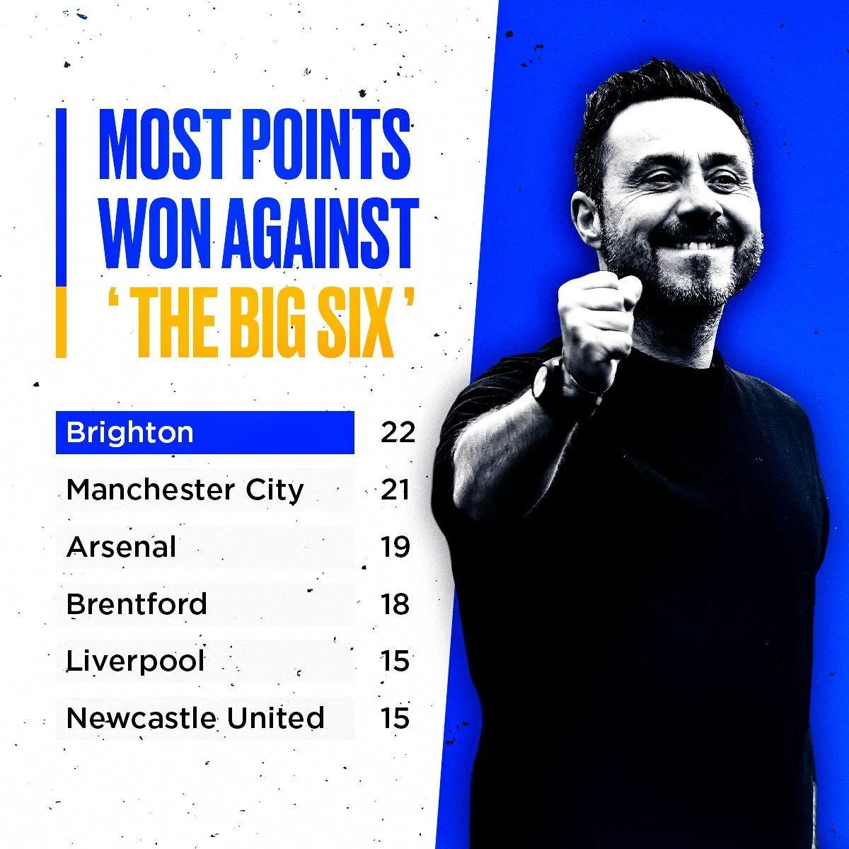 Brighton-Most-points-against-top-six2.jpg