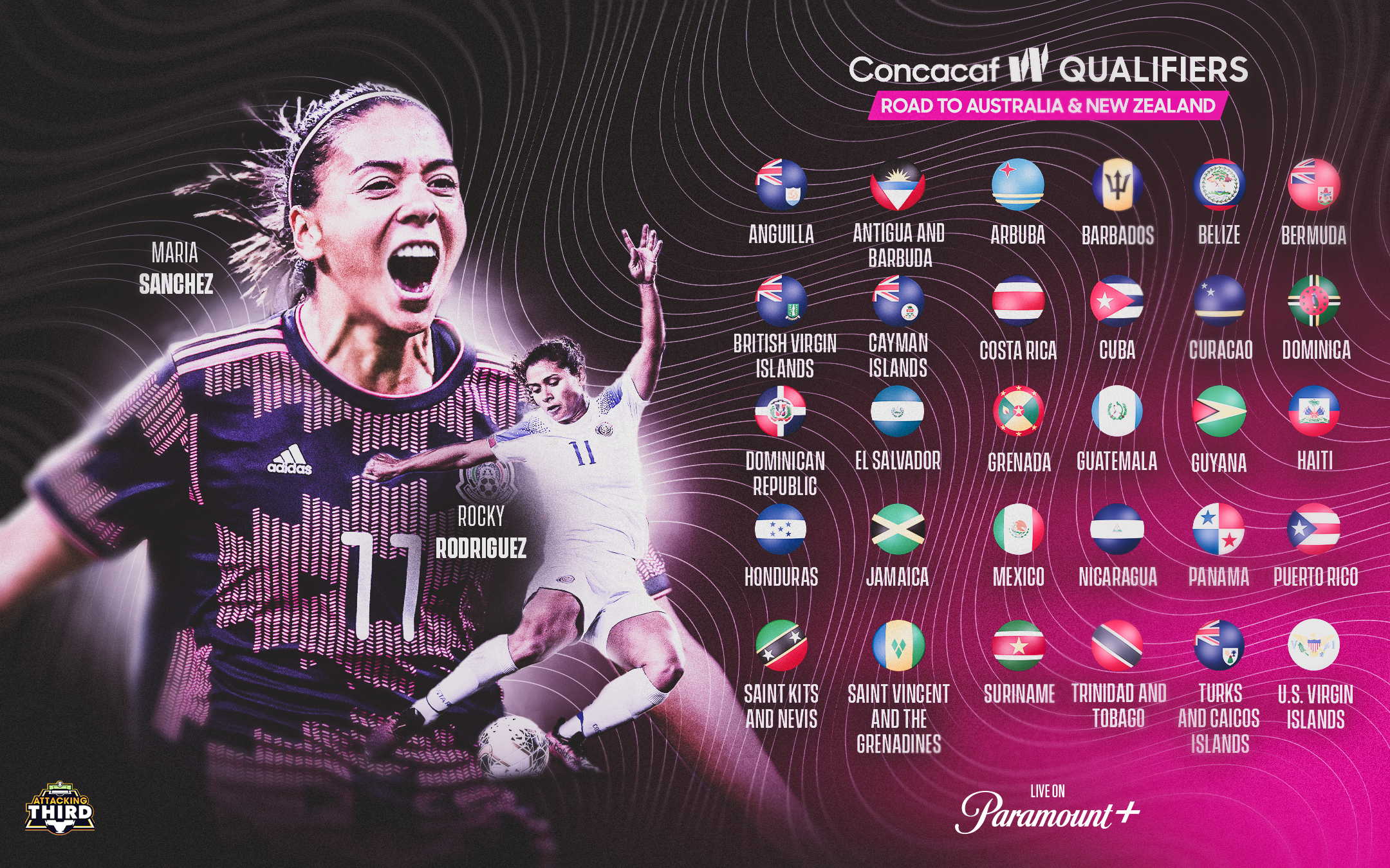 CONCACAF W Qualifiers slide.png