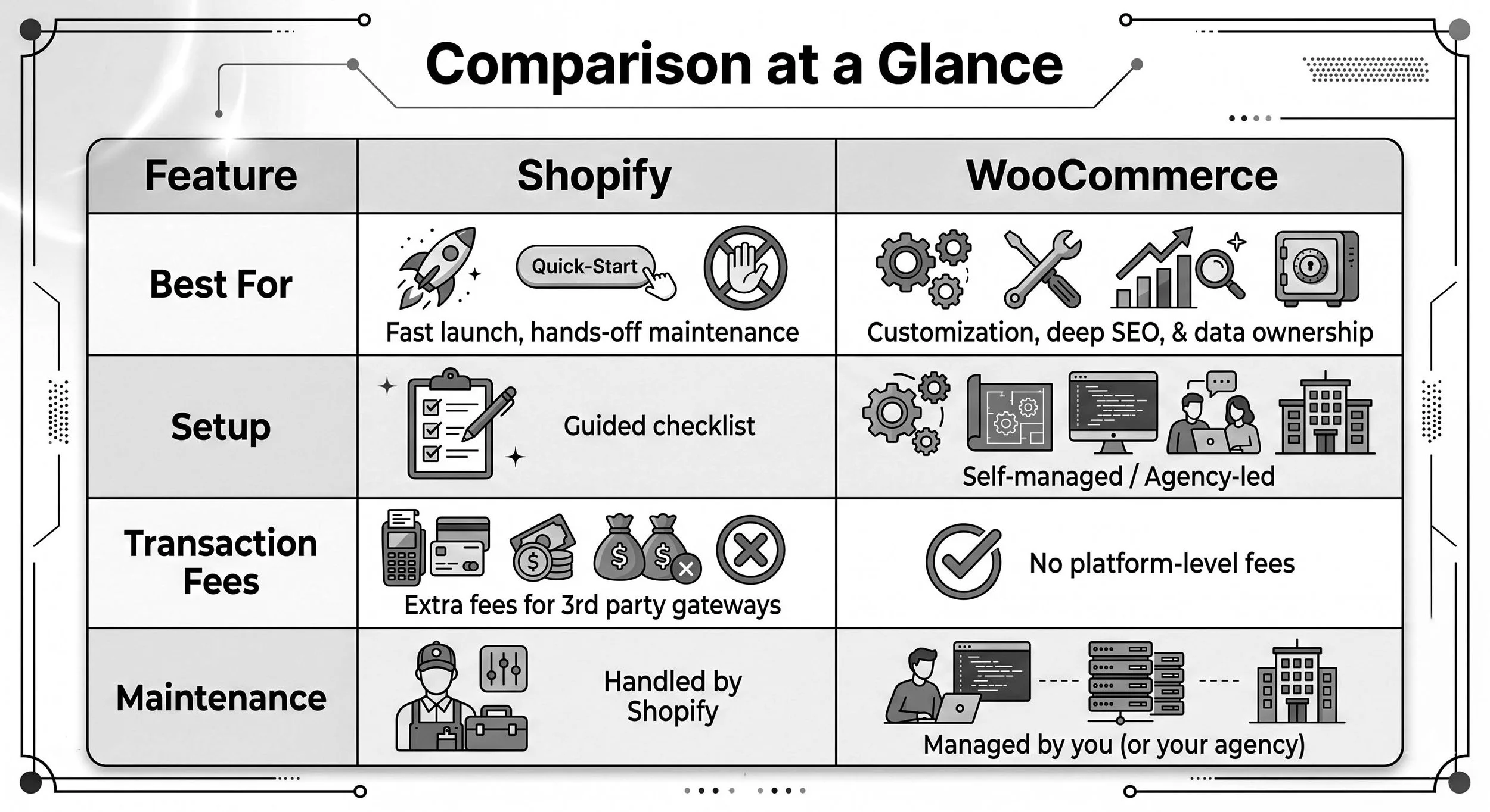 website companies near Columbia, Maryland