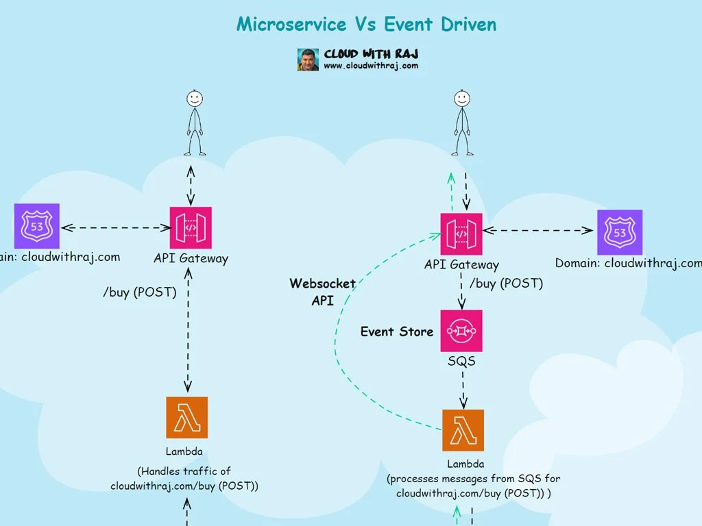 micro vs event driven.jpg