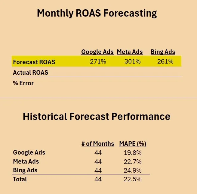 ROAS Forecasting Tool - Monthly