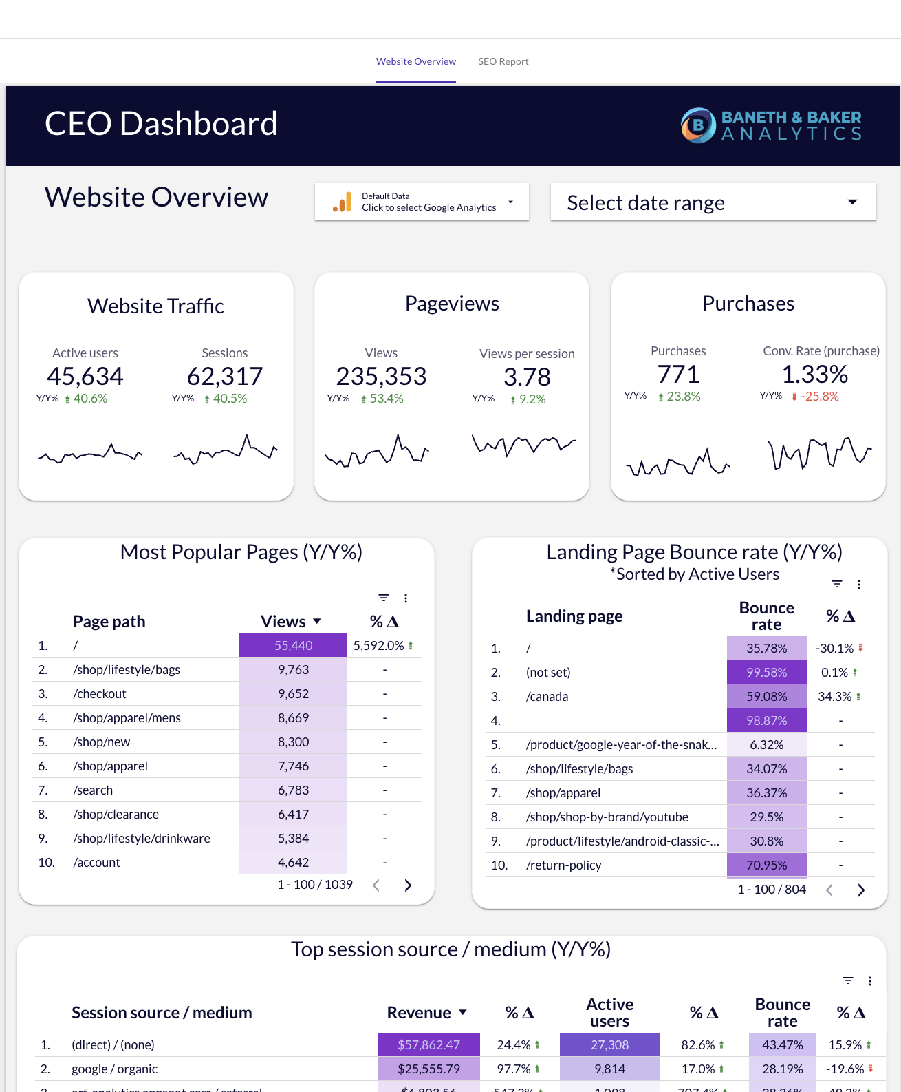 CEO Dashboard