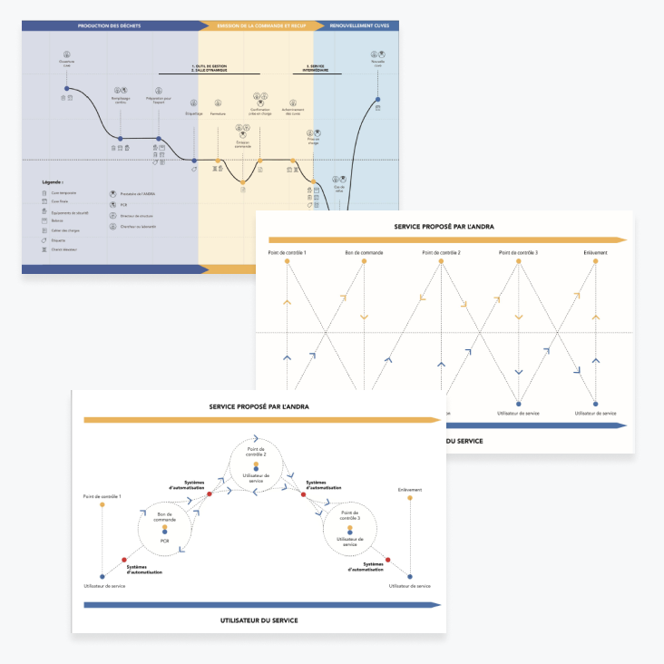 2. Mapping the terrain