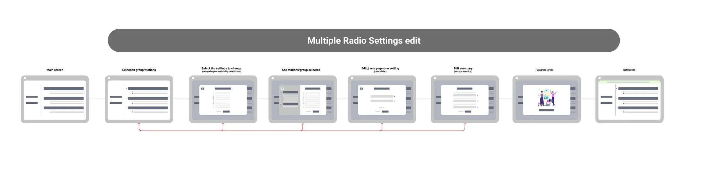 Low Fidelity Wireframes