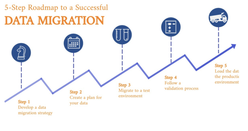 5 Step Road-Map to a Successful Data Migration