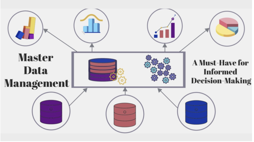 Master Data Management: A Must-Have for Informed Decision-Making