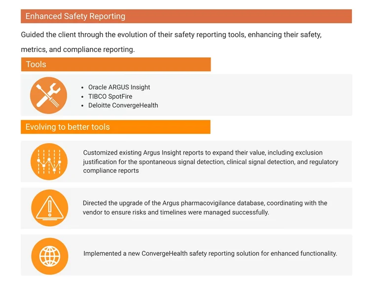 Enhanced Safety Reporting — Virtua Pharma Technology