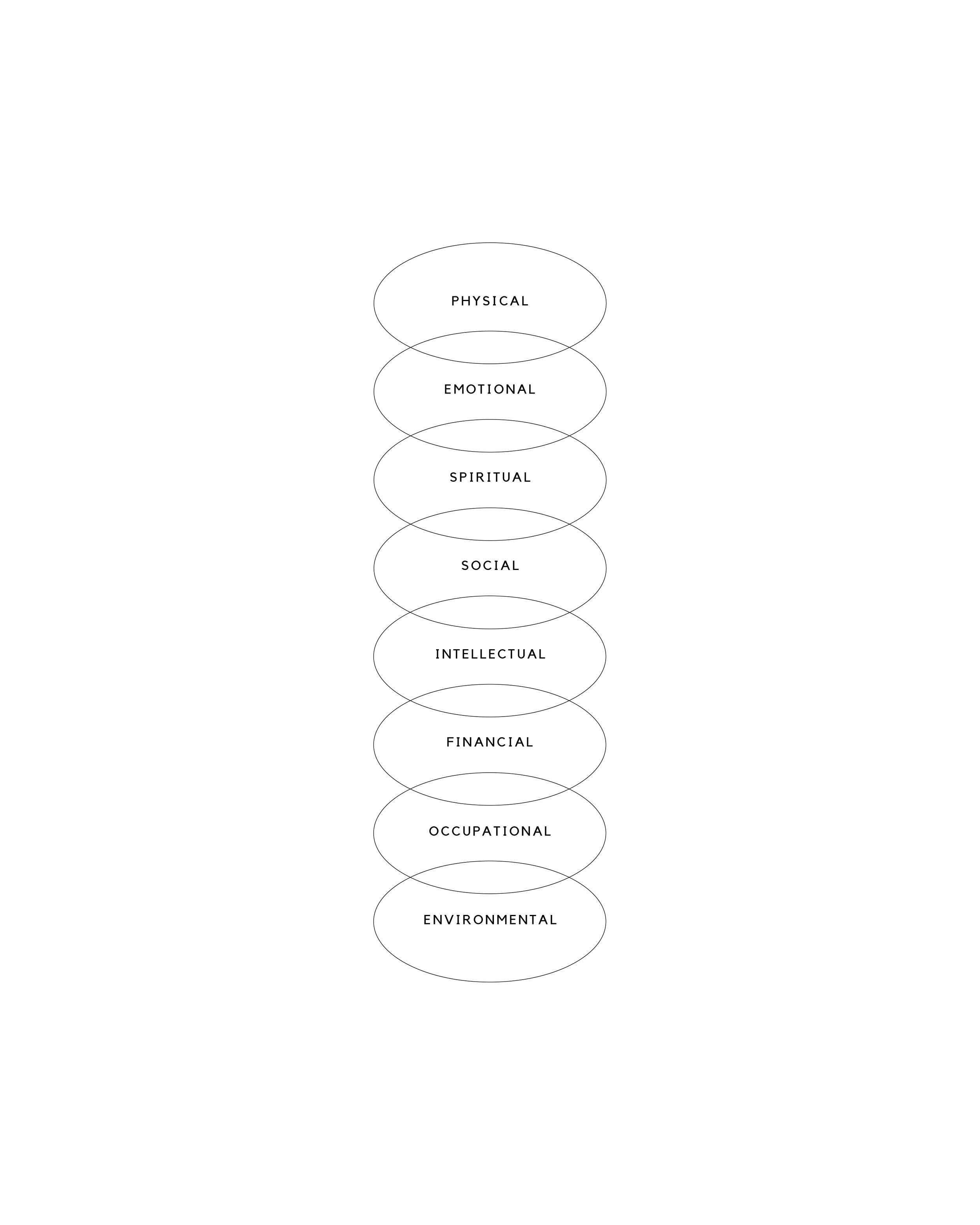 The Eight Dimensions of Wellness