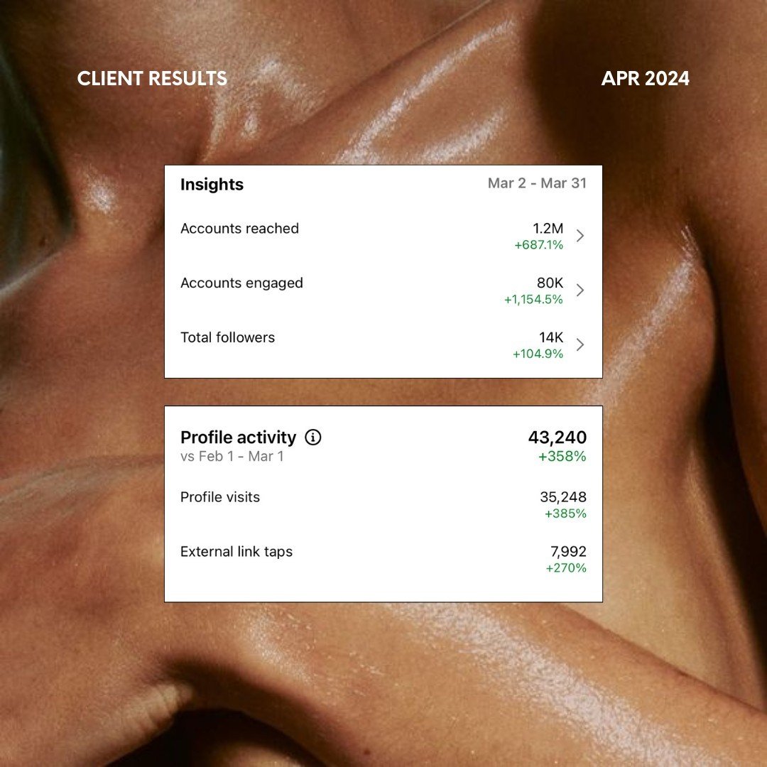 Want to generate results like this? 😍⁠
⁠
Tired of the demands of social media? It's time for a shift. With our team by your side, you're not just managing social media; you're mastering it, and here's what that looks like:⁠
⁠
✨ A revamped online pre