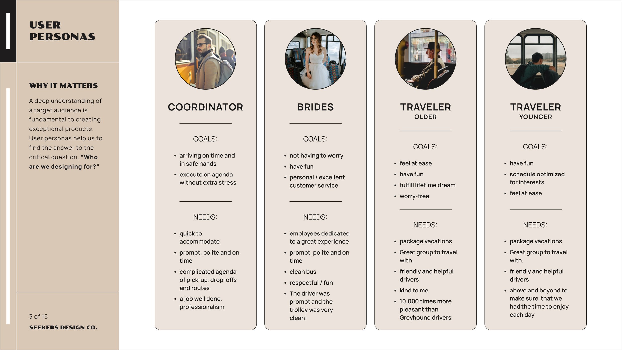A graphic comparing different user personas for a travel service, including Coordinator, Brides, Older Traveler, and Younger Traveler, with goals and needs listed for each.