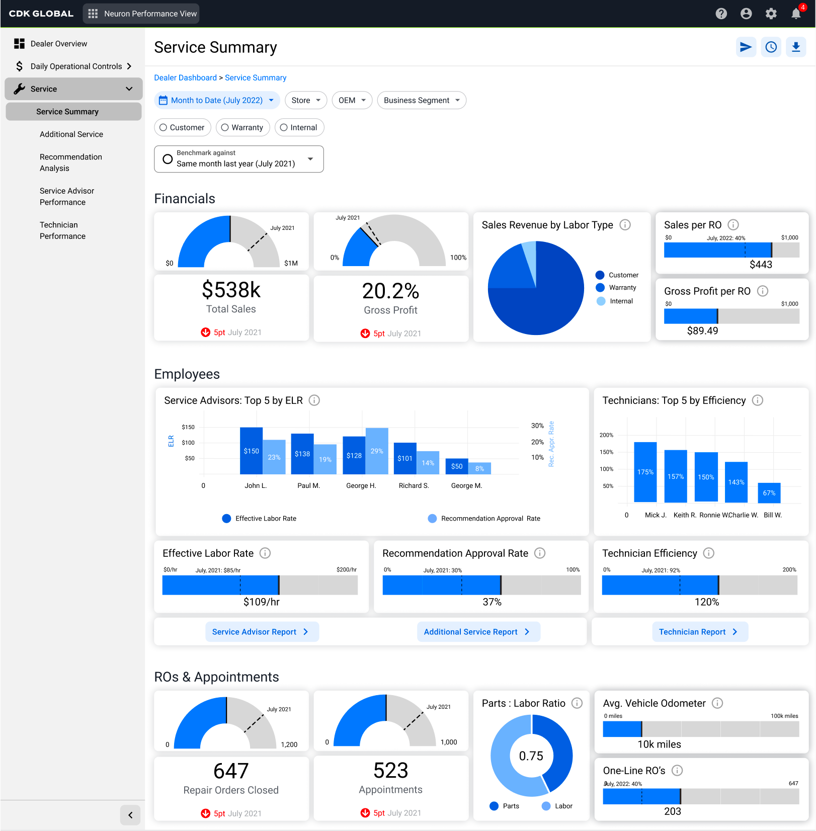 Radial Design System