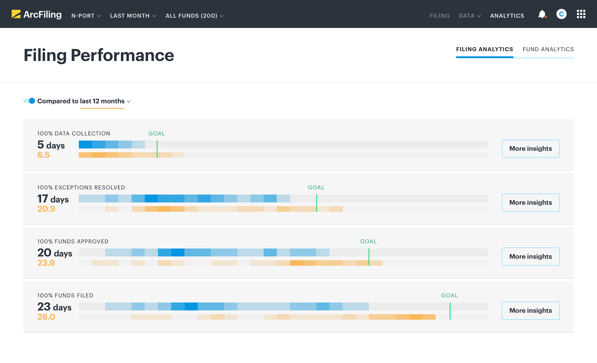 Performance Reporting