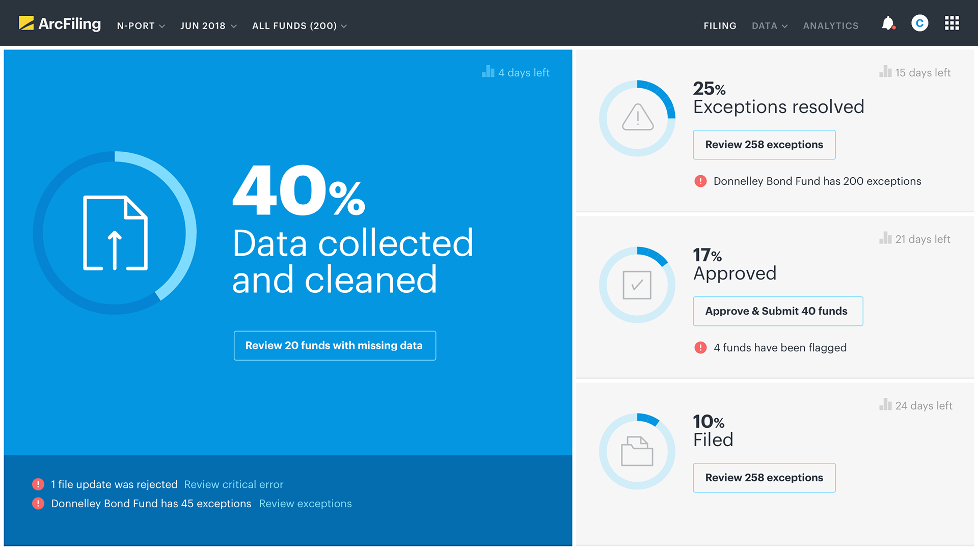 Solving for the Enterprise