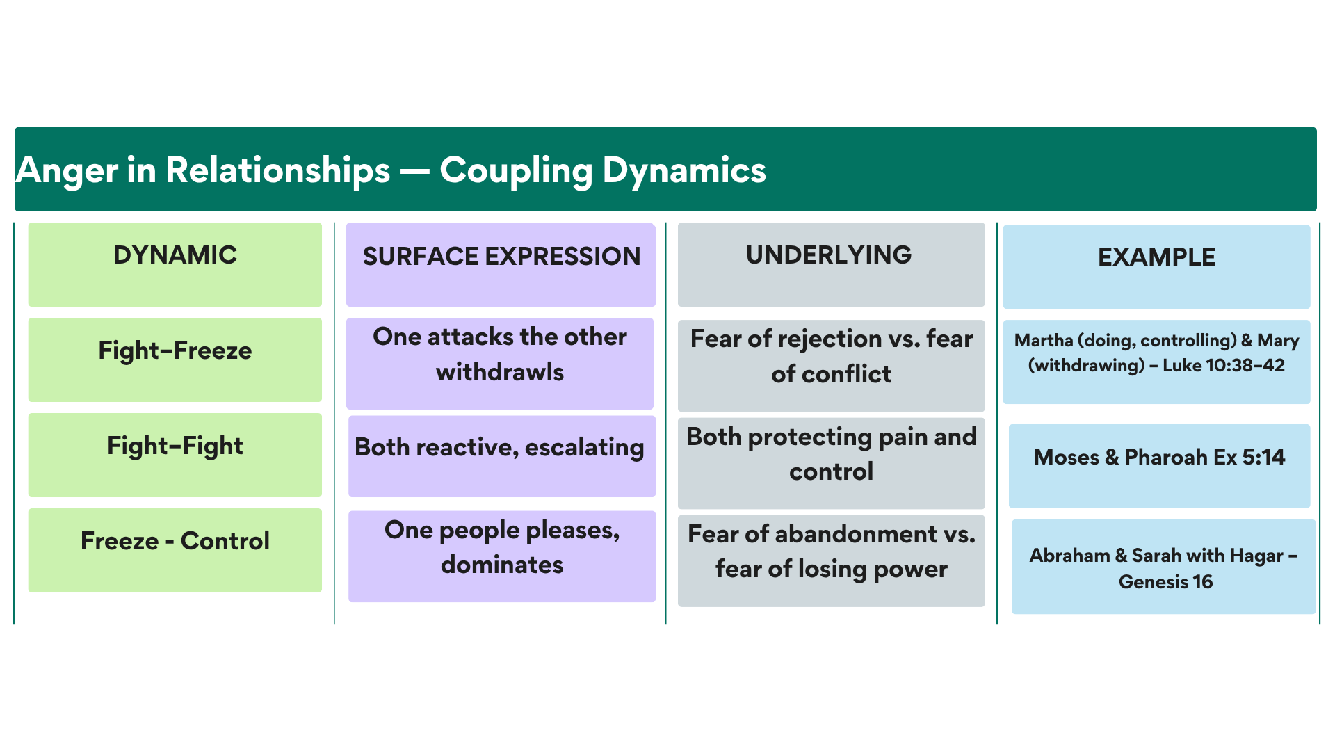 Understanding Anger Through a Faith-Based, Trauma-Informed Lens — SOUL ...