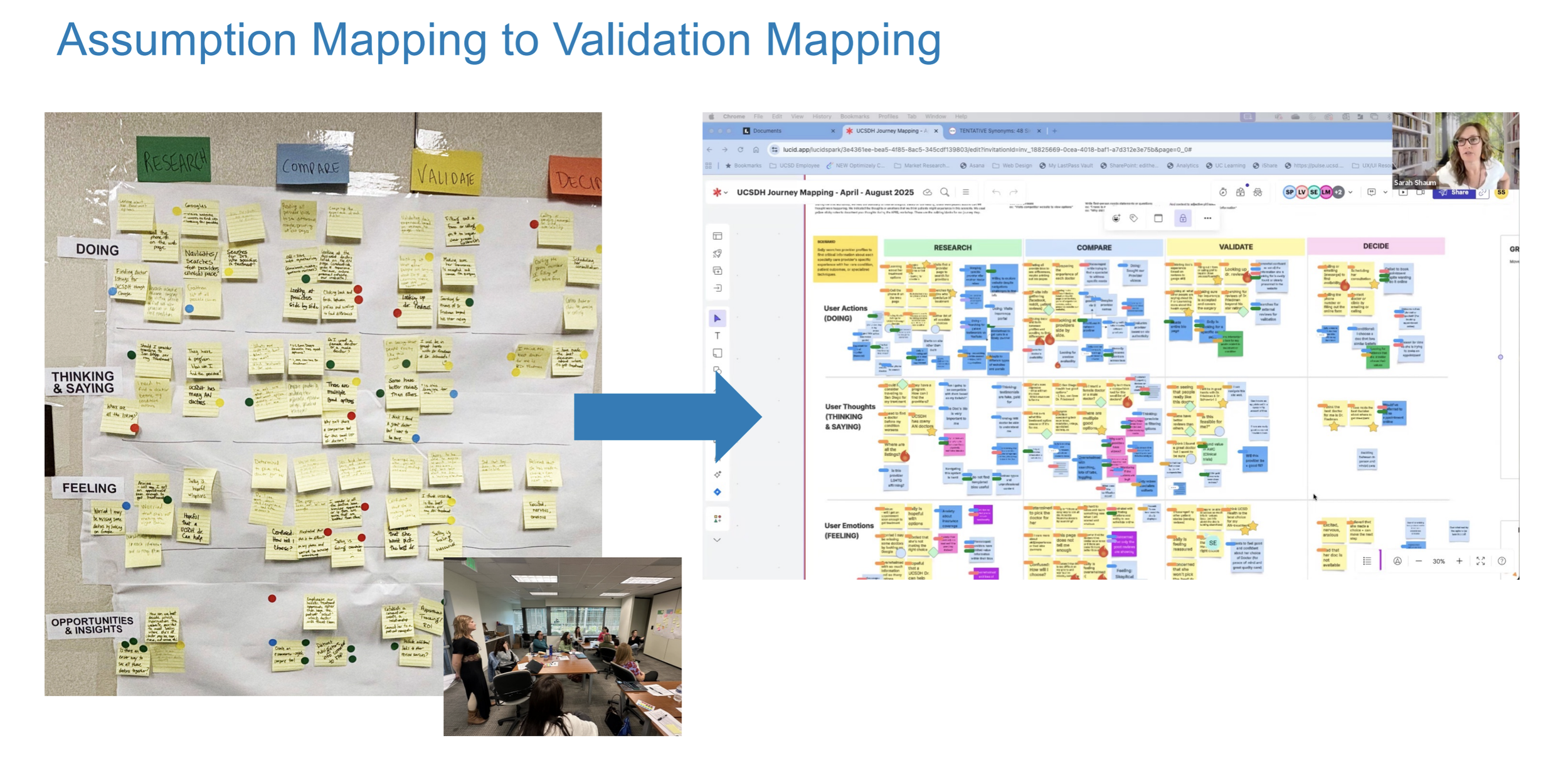 Sticky notes and journey mapping workshop images