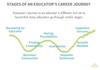 Exploring Teacher Career Paths Beyond the Classroom — Educator Forever
