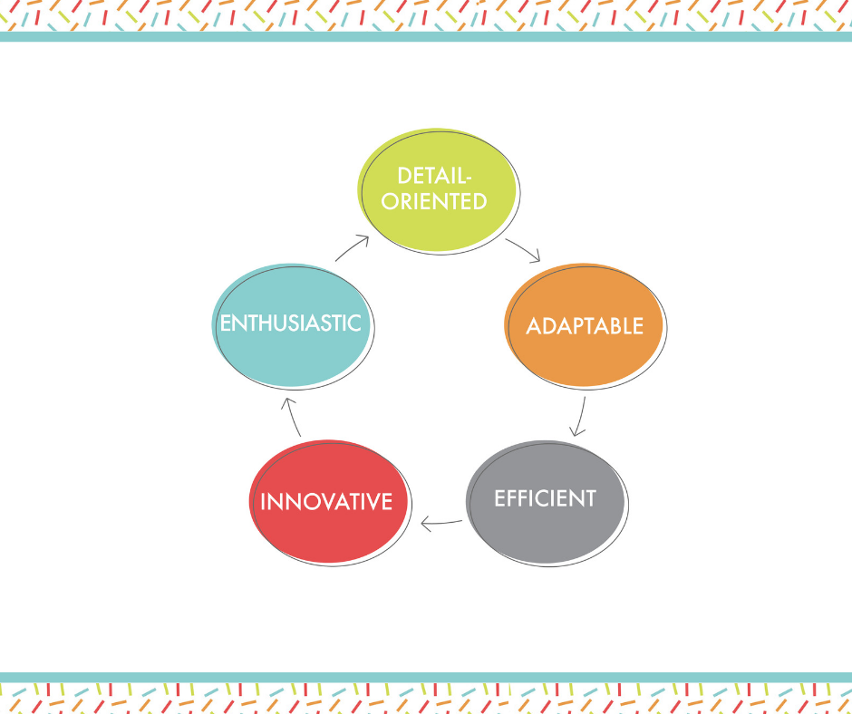 10 Marketable Teacher Skills
