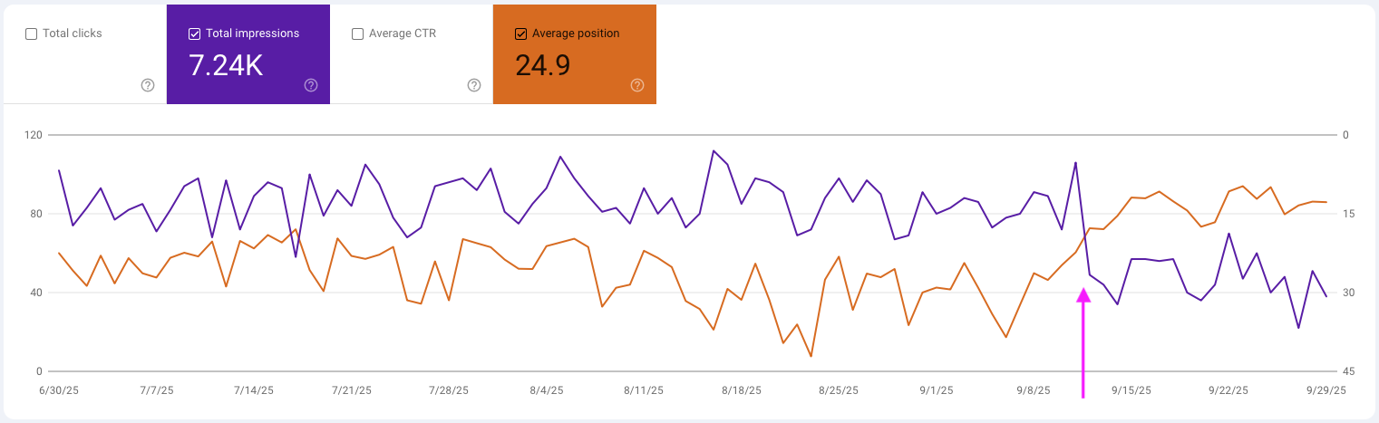 drop in organic impressions example 1.png