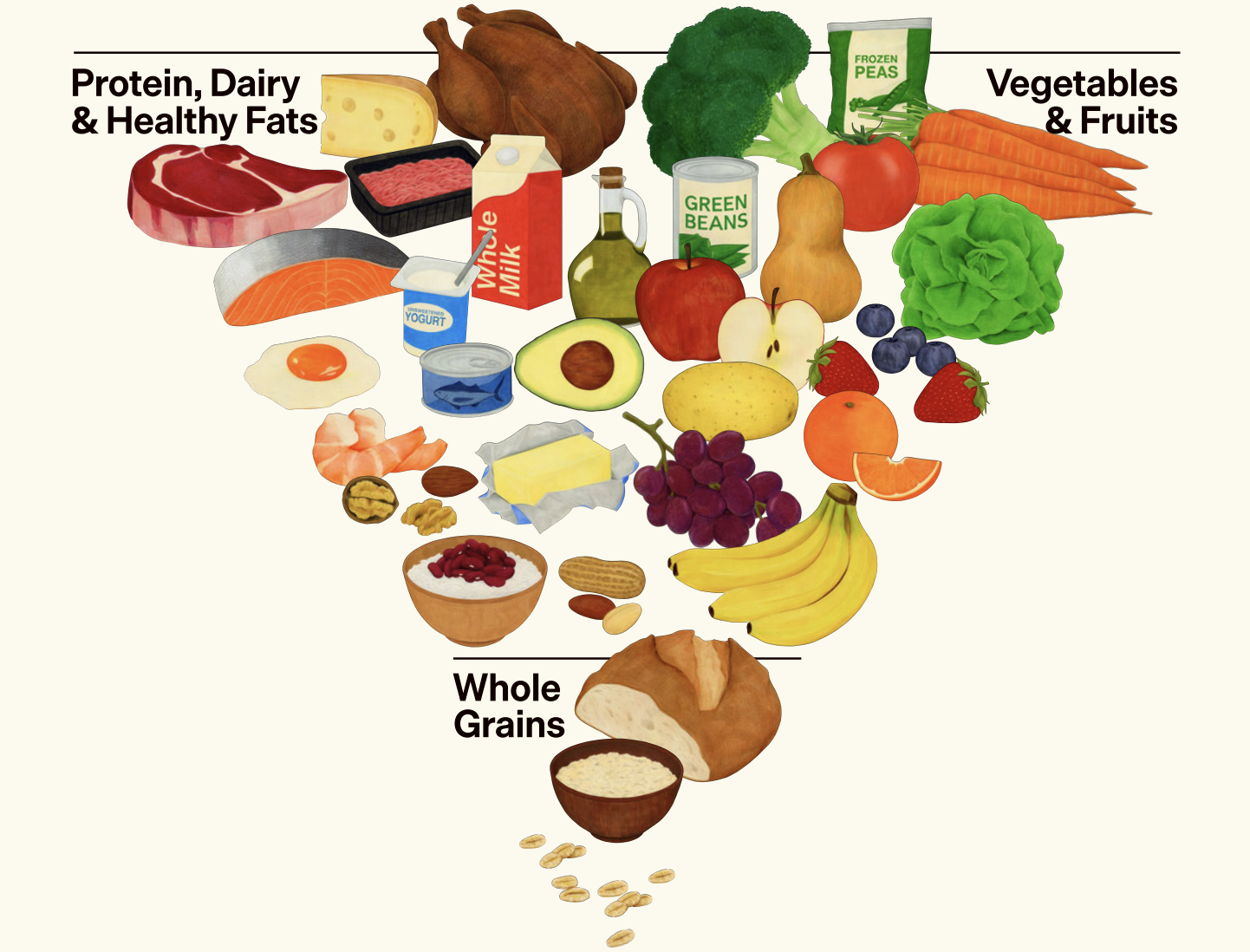 New Federal Dietary Guidelines