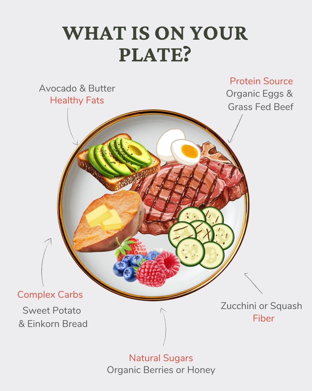 In honor of the new federal recommended dietary guidelines, let's reassess our plates and the vibrant foods that fill them.

Now, we&rsquo;d love to hear from you! What&rsquo;s on your plate these days? What healthy choices are you making that fill y
