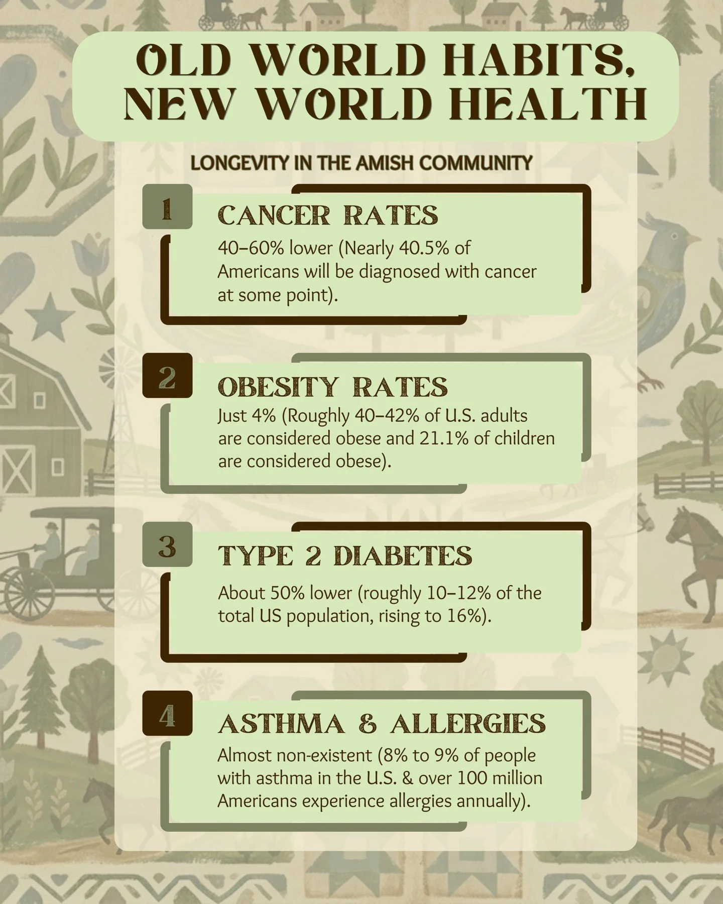 Have you ever asked yourself why modern Americans are so sick, and what can we do differently?

Recently we came across an article that dove into two really interesting topics: the new MAHA report on regulating pharmaceutical ads, and the health outc