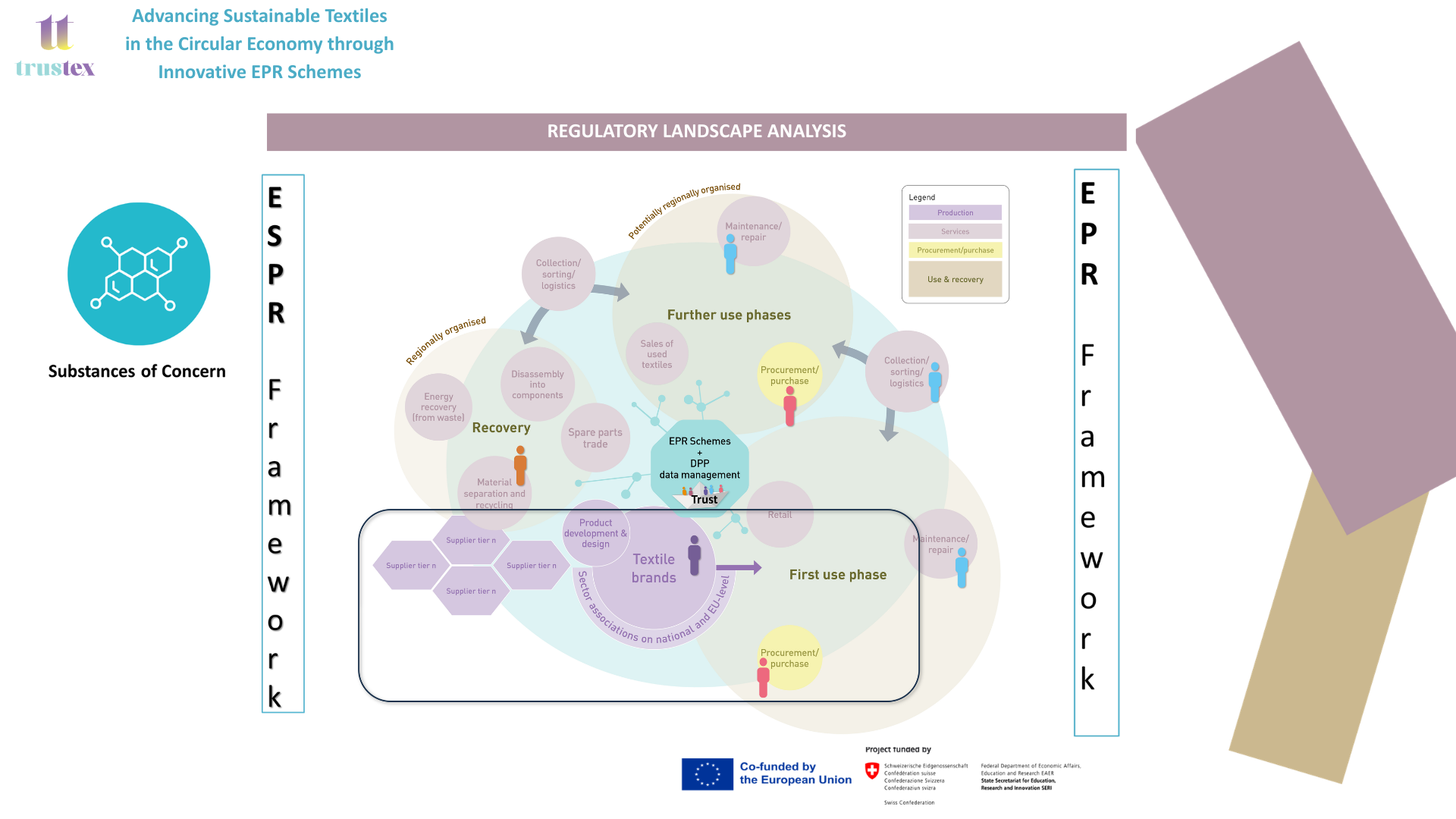 TRUSTex's Draft Deliverable - Regulatory Landscape Analysis Report