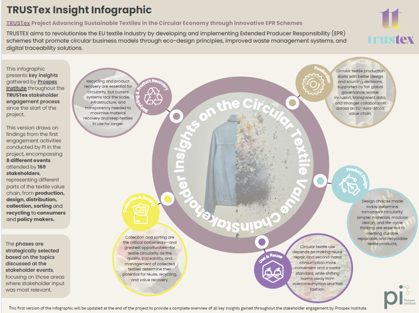 TRUSTex's Draft Insight Infographic