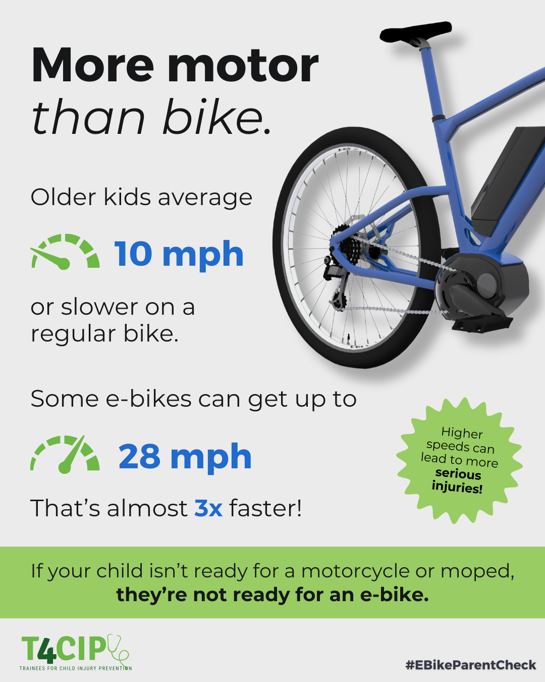 An infographic comparing speeds of bikes and e-bikes, showing older kids average speed is 10 mph, and some e-bikes can reach 28 mph, emphasizing the risk of serious injuries for children. The graphic includes an image of an electric bike and the logo of T4CIP, Trainees for Child Injury Prevention.