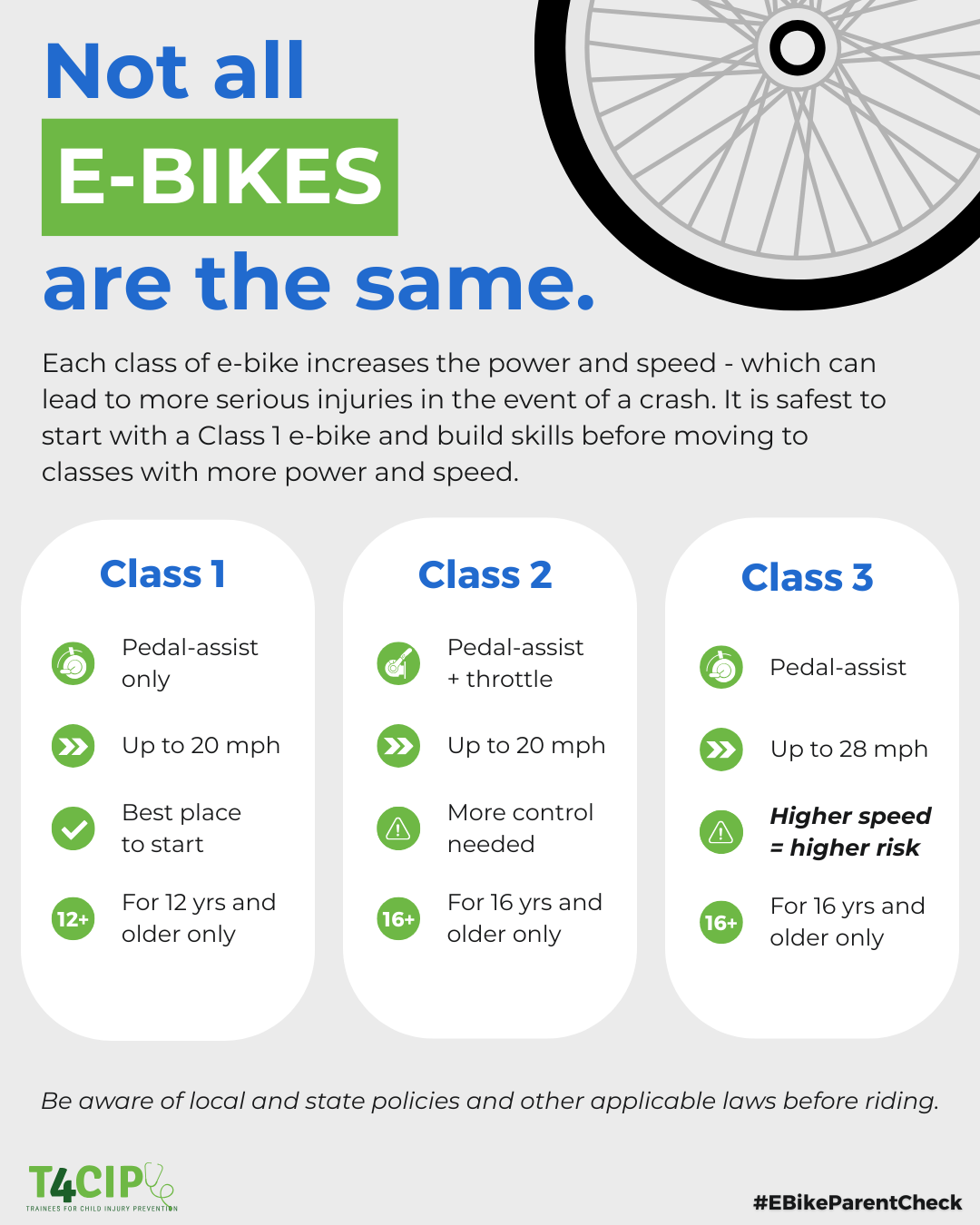 Comparison chart explaining different classes of e-bikes, with a bicycle wheel in the upper right corner. The chart emphasizes starting with a Class 1 e-bike for safety, describing Class 1, Class 2, and Class 3 e-bikes, their features, speed limits, and age restrictions.